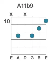 Guitar voicing #1 of the A 11b9 chord